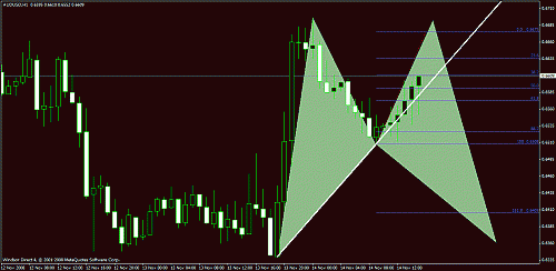 audusd.gif‏