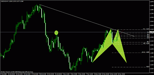 usdcad4hsell.gif‏