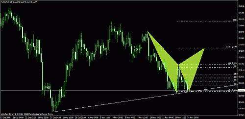 nzdusd4hbuy.gif‏