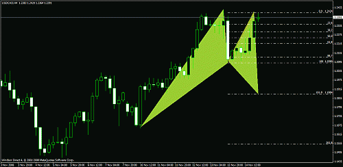 usdcad4hsell.gif‏