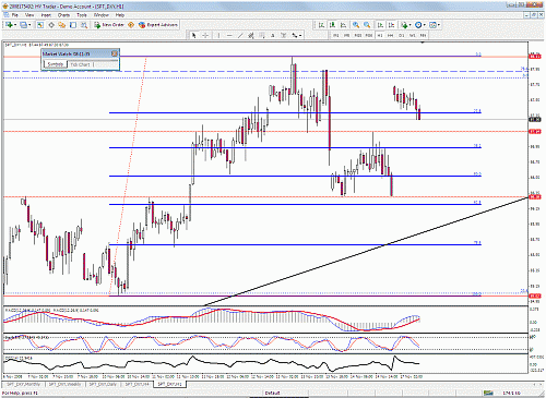 usdindex1h.gif‏