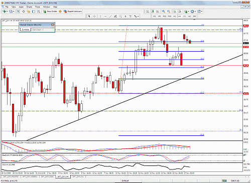 usdindex4h.gif‏