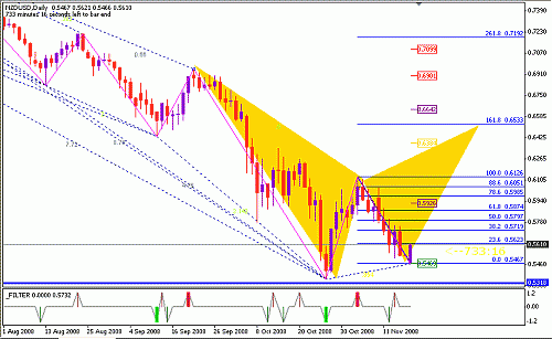 NZD.gif‏