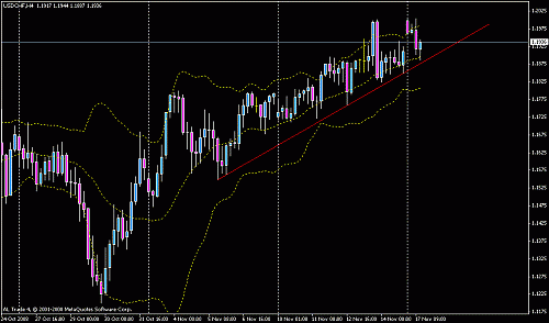 usd chf.gif‏