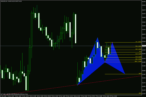 audusd.gif‏