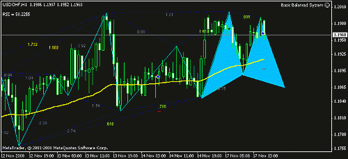 usd_chfh1.gif‏