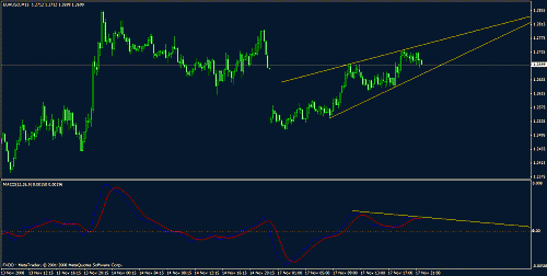 eudusd11.gif‏