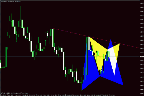 eurusd.gif‏