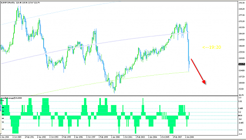 eurjpy.png‏