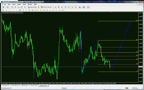 aud 30 min.gif‏