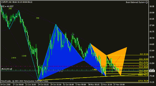 chf_jpy_h4.gif‏