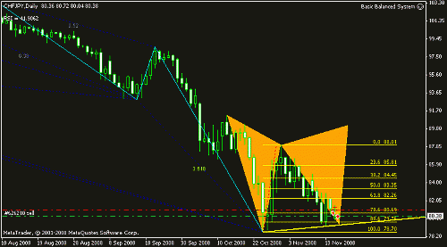 chf_jpy_daily.gif‏