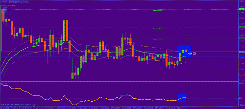 eur-jpy.gif‏