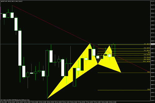 gbpjpy.gif‏