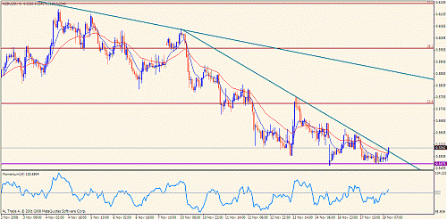 nzd.gif‏