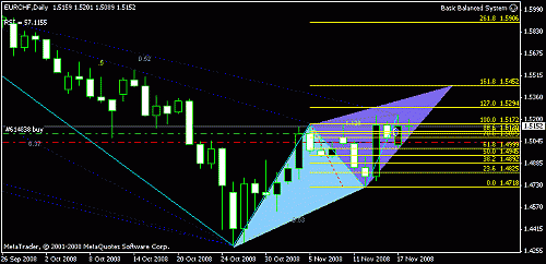 eur_chf_daily.gif‏