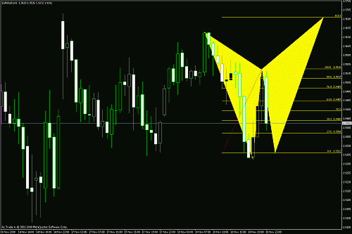 euraud.gif‏