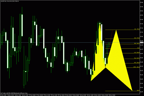 usdjpy.gif‏