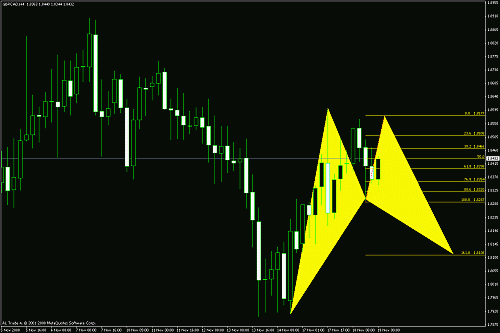 gbpcad1.gif‏