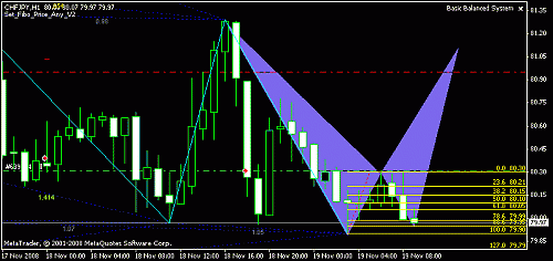 chf_jpy.gif‏