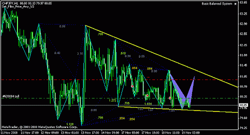 chf_jpy1.gif‏