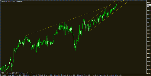 eudusd11.gif‏