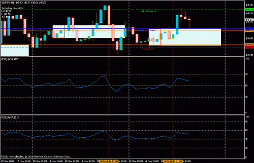 rsi.gif‏