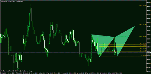 eurusd4h.gif‏