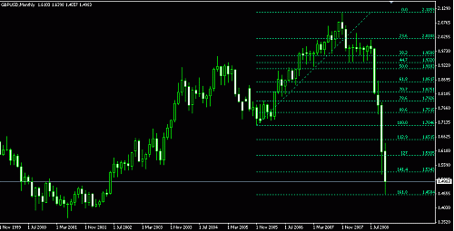 gbpusd1.gif‏