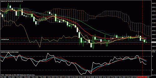 eudusd11.gif‏