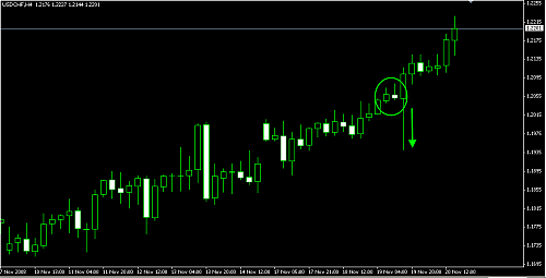 usdchf1.png‏