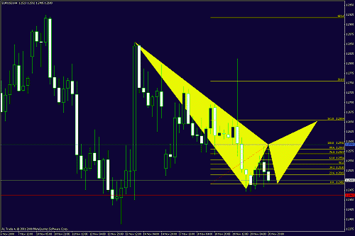 eurusd4h.gif‏