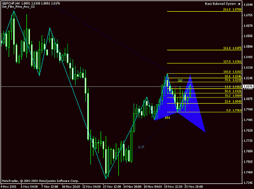 gbp_chfh4.gif‏