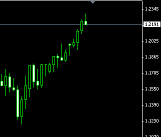 usdchf2.png‏