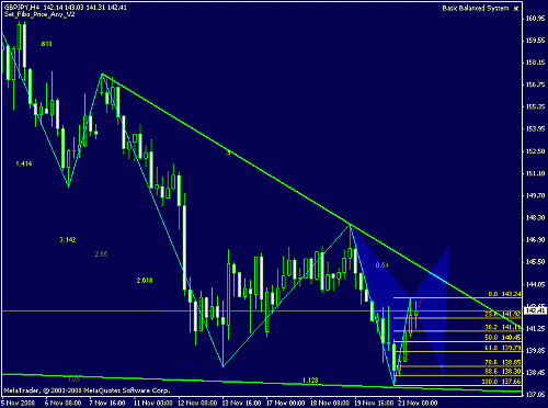 gbp_jpy_4h.gif‏