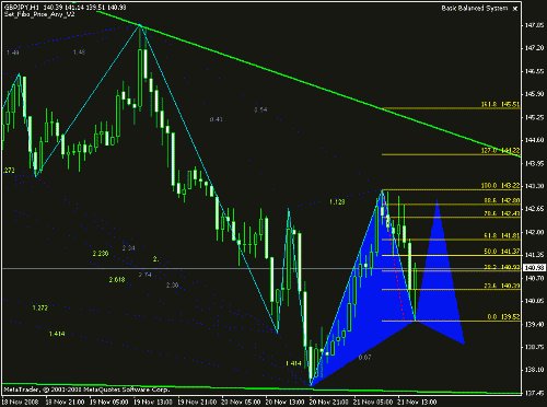 gbp_jpy_h1_new.gif‏