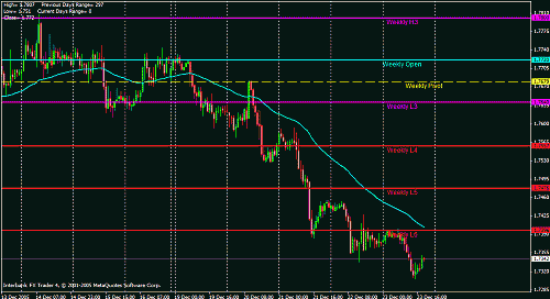 gbp weekly.gif‏