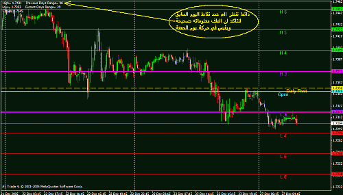 gbp daily.gif‏