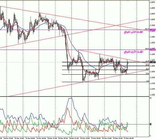 eur.gif‏