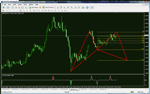 gbp usd 15 min.gif‏