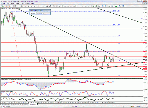 gbpusd.gif‏