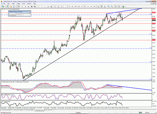 usd4h.gif‏