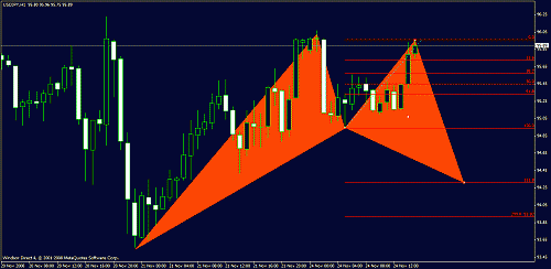 usdjpy.gif‏