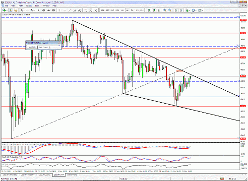 usdjpy4h.gif‏