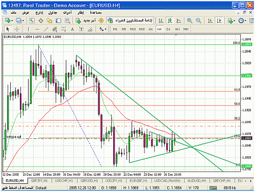 eurusd4h.gif‏