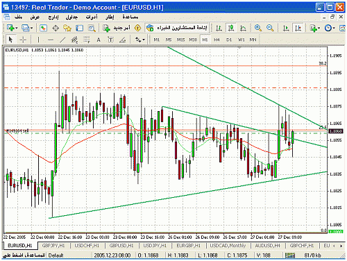 eurusd1h.gif‏