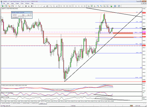 usdjpy1h.gif‏