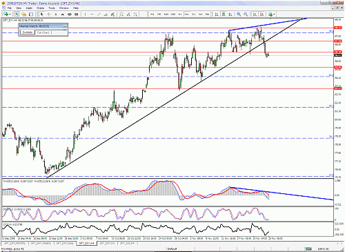 usd4h.gif‏