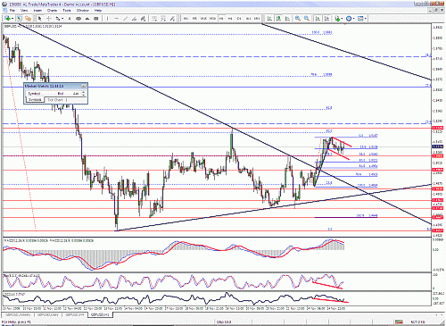 gbpusd.gif‏