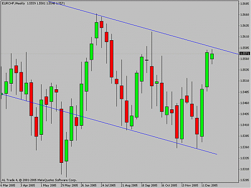 eurchf1.gif‏